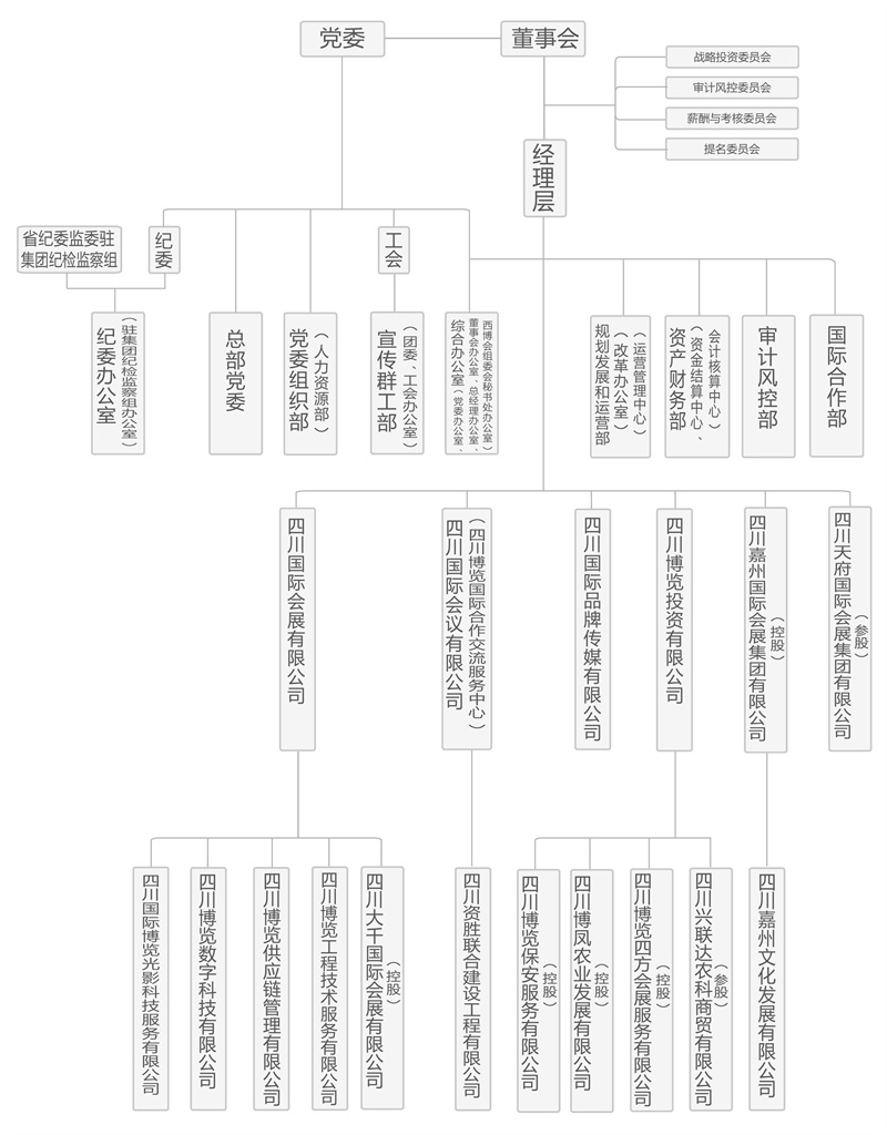 组织架构